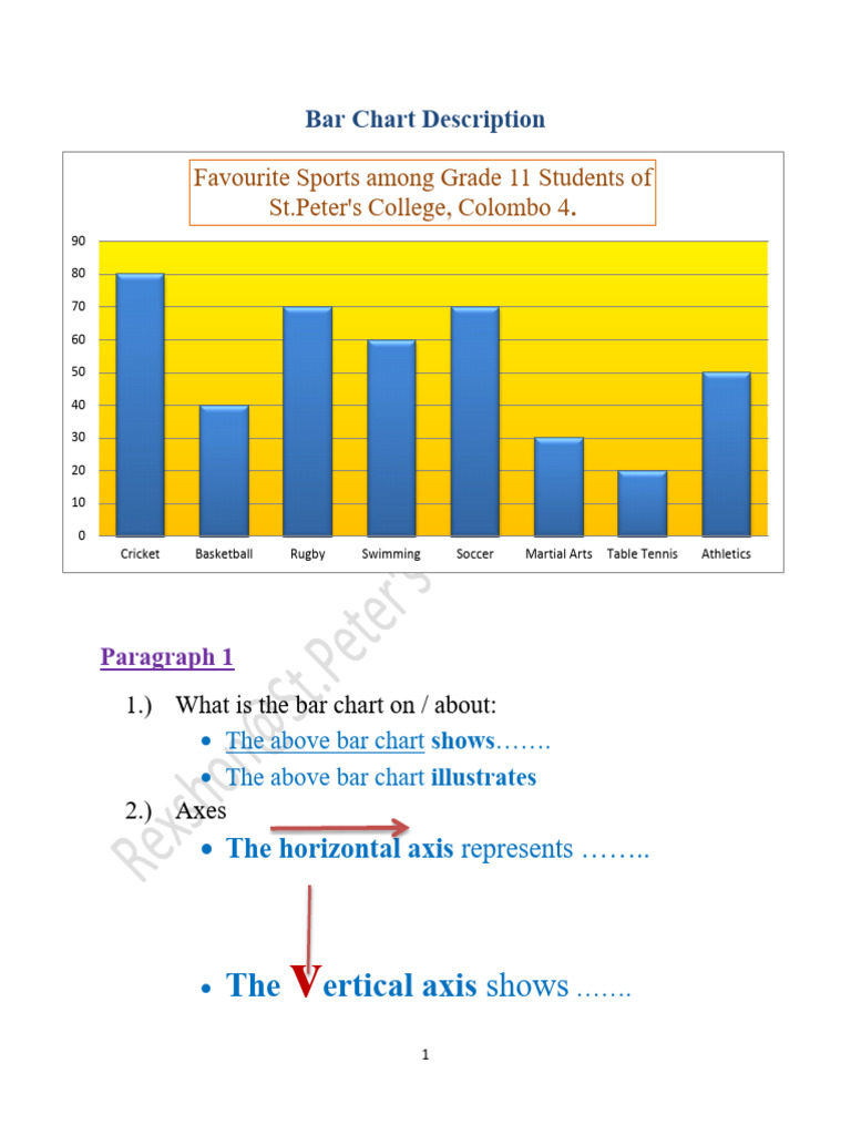 Bar Chart Analysis for Grade 11 Students | PDF | Chart | Sports
