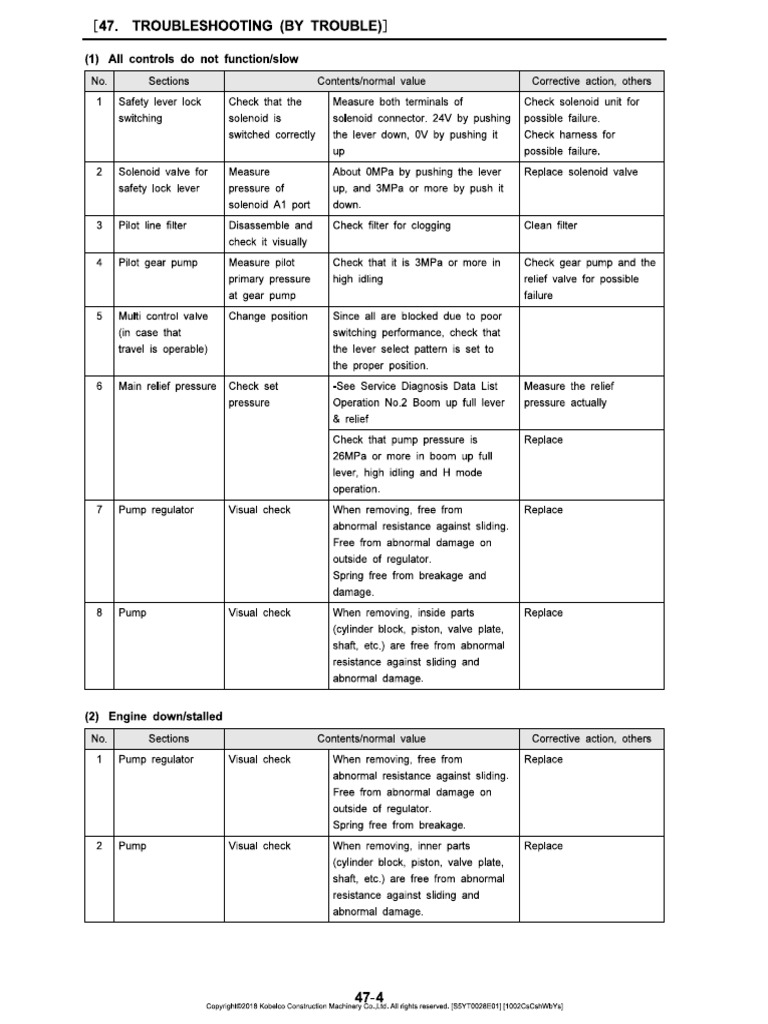 All Controls Do Not Function Slow | PDF