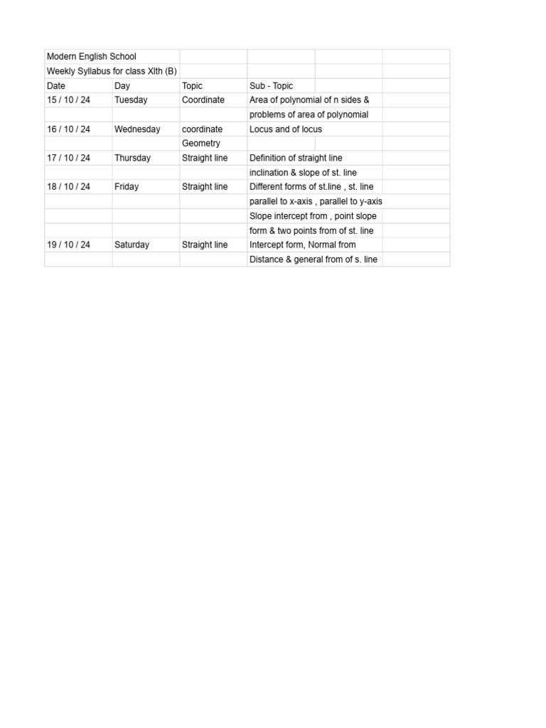 Weekly Syllabus of Math For Class XLTH (B) - 090538 | PDF