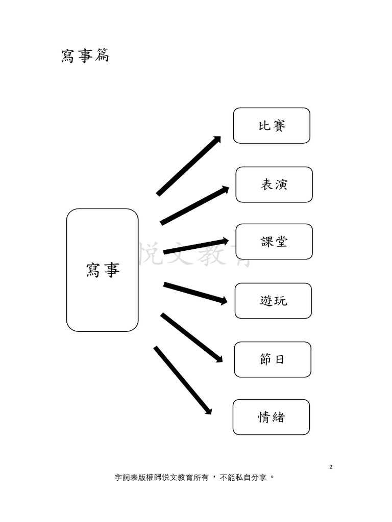 小學詞語表五六年級| PDF