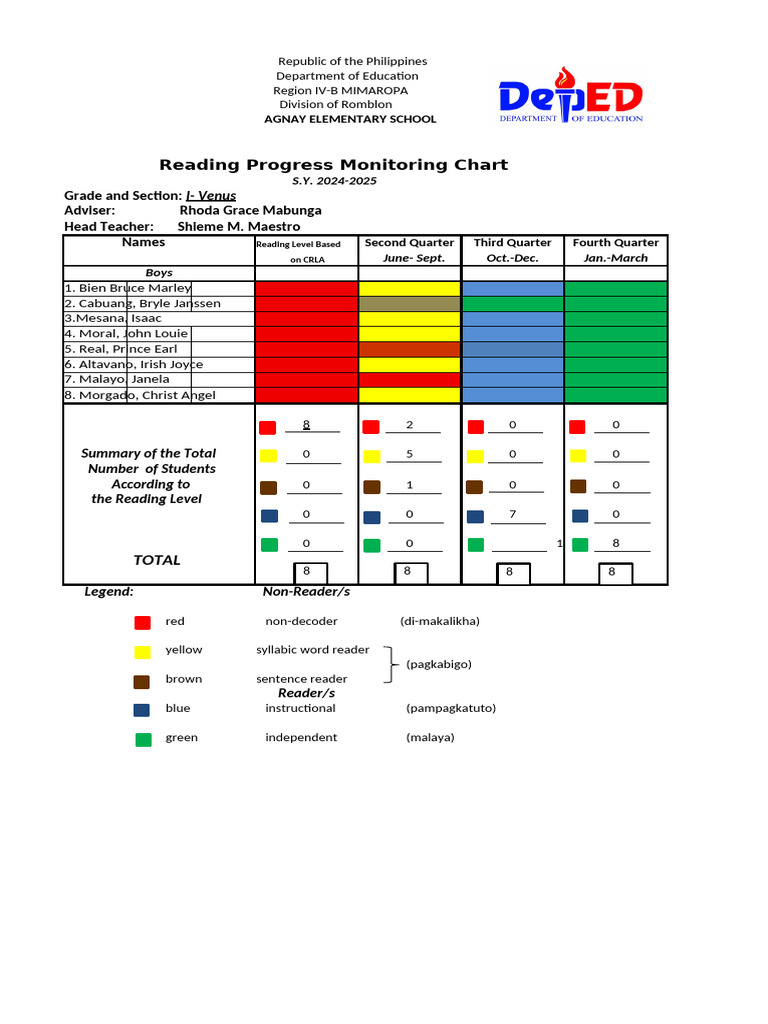 Progress Monitoring Charts | PDF | Chess Theory