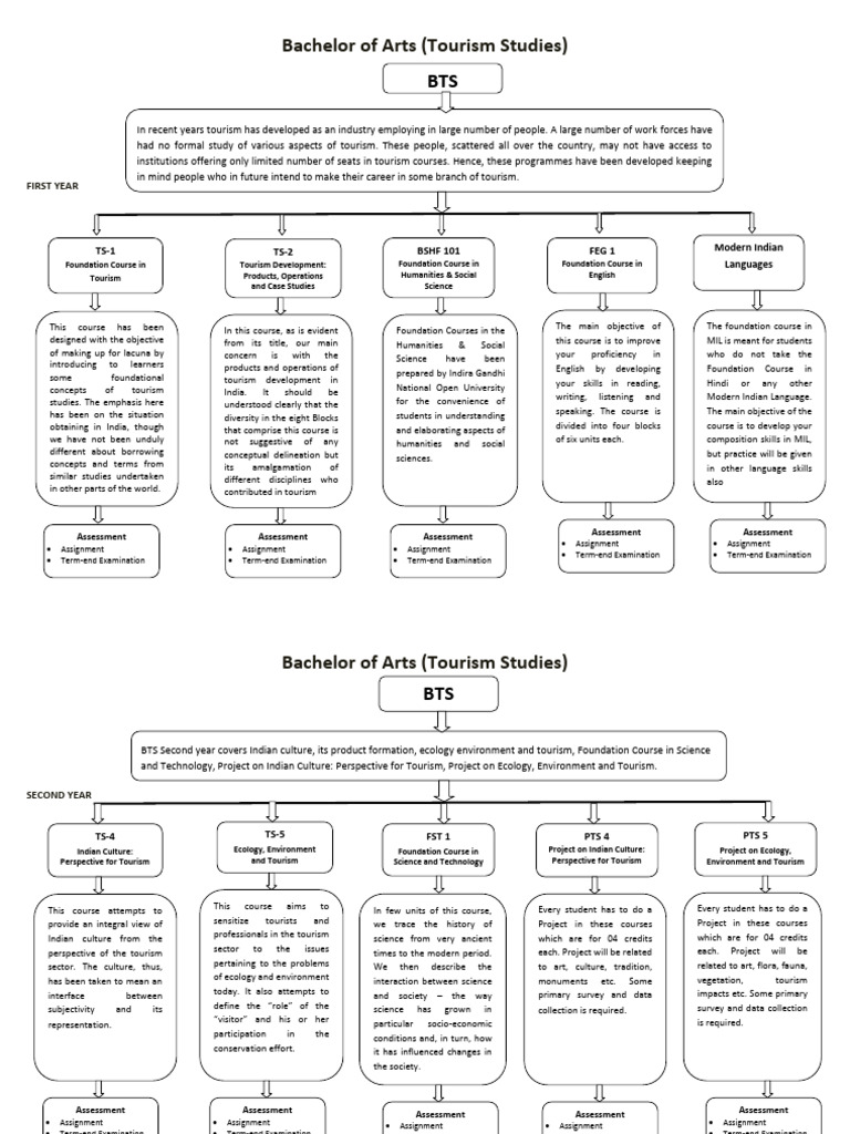 BTS Mapping | PDF | Tourism | Human Communication