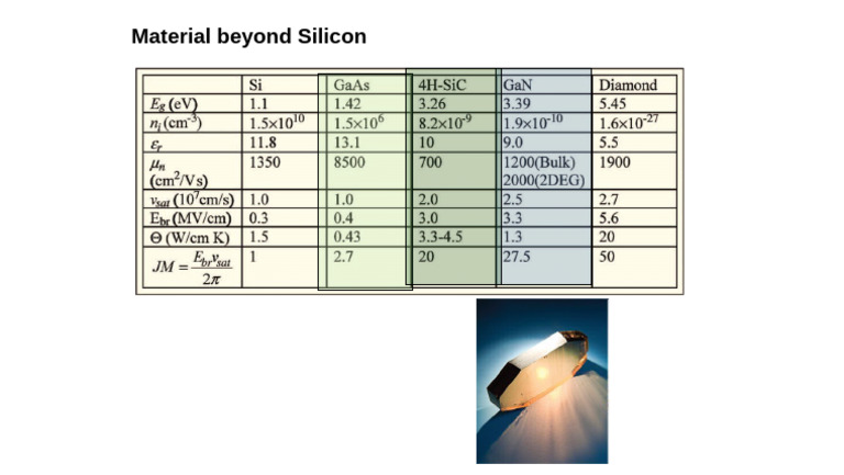 Material Beyond Silicon | PDF