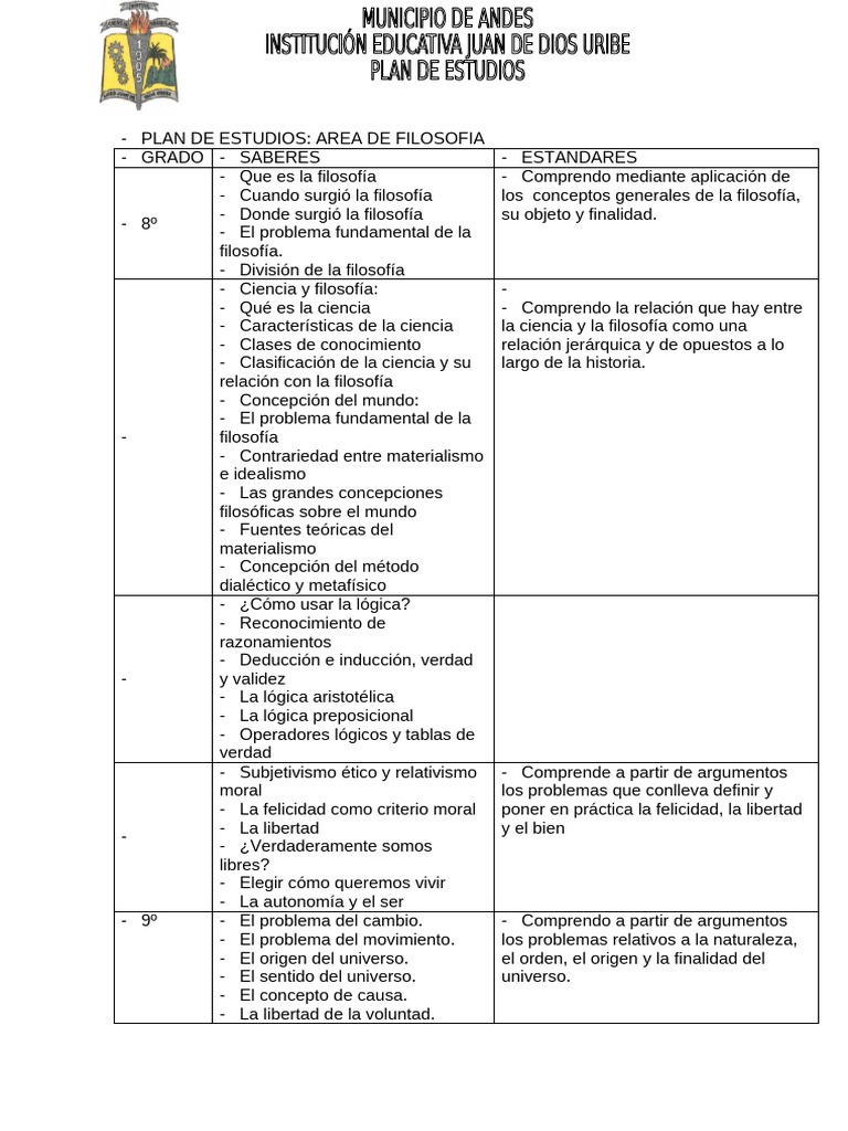 Plan de Estudios de Filosofía 8º a 10º | PDF | Moralidad | Existencia