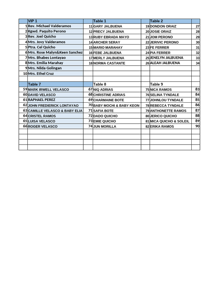 VIP Guest List and Tables Overview | PDF