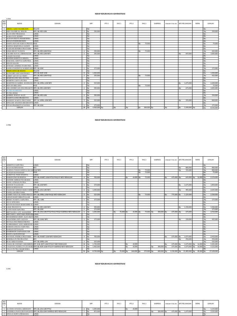 Rekap Kekurangan Administrasi SPP | PDF