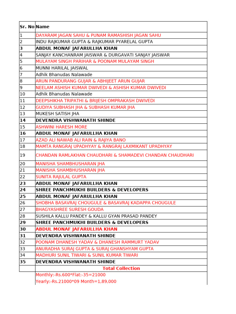 Monthly Collection Summary Report | PDF