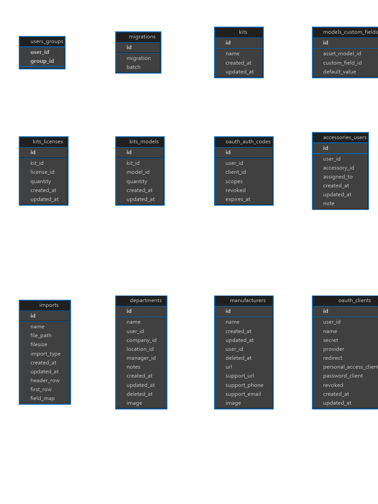 Asset Management Database Schema | PDF | Computing | Software