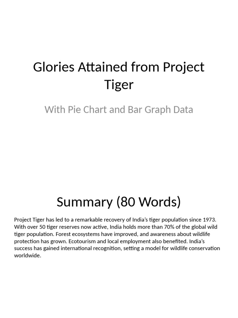 Glories Attained From Project Tiger | PDF