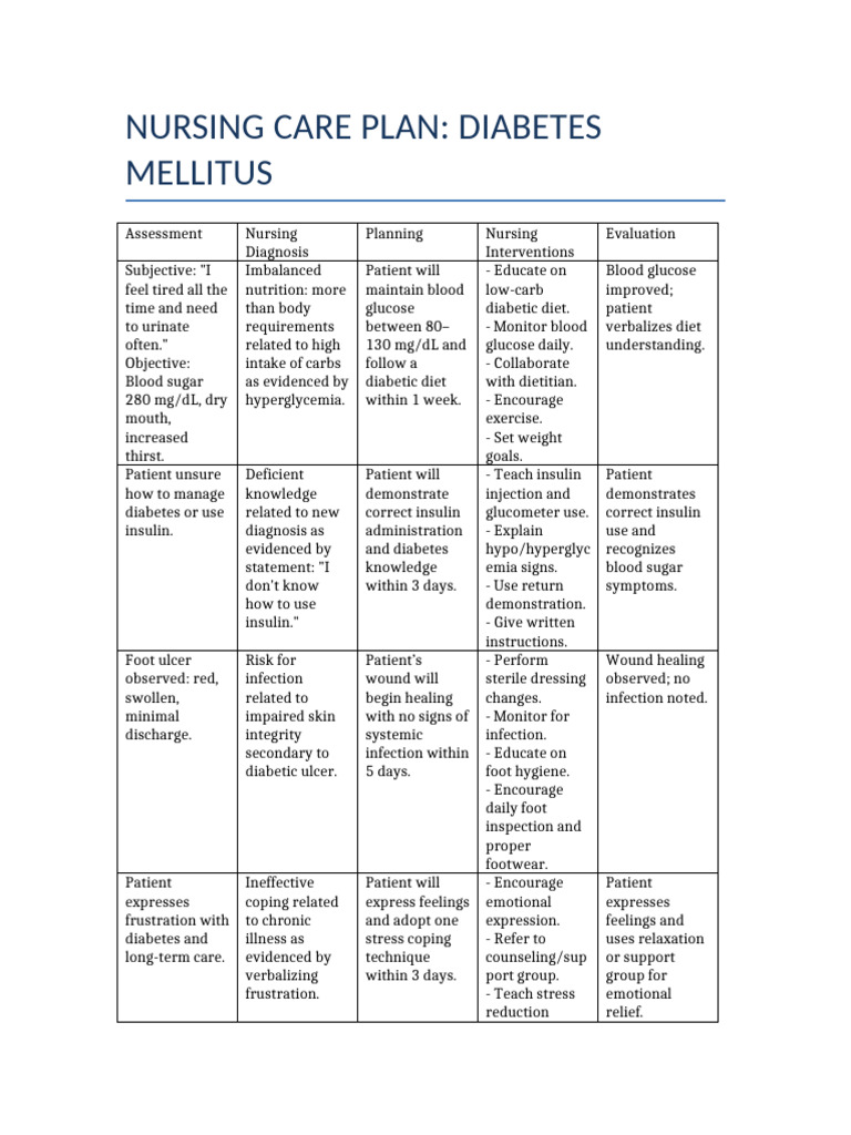 Diabetes Mellitus Nursing Care Plan | PDF | Diabetes | Medicine