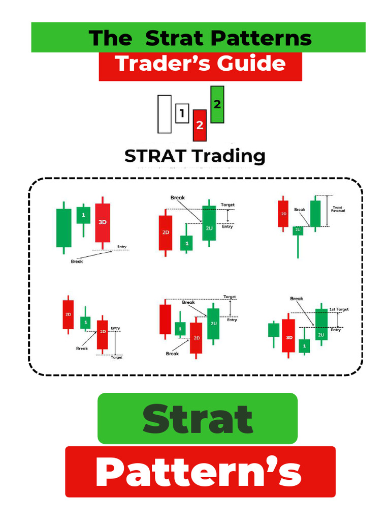 The Strat Trading Patterns Guide | PDF | Market Trend | Day Trading