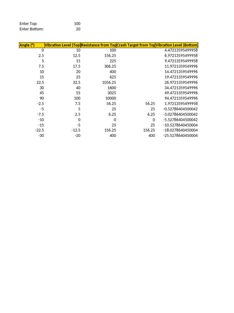 Gann Vibration Grid | PDF