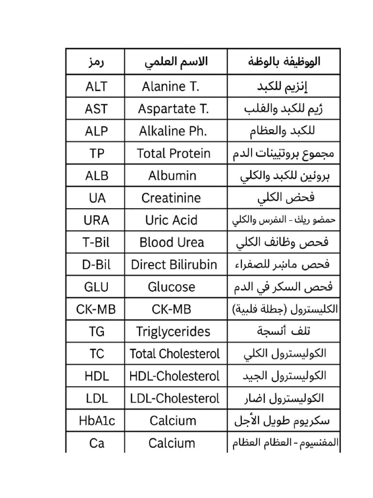 Medical Tests Table | PDF