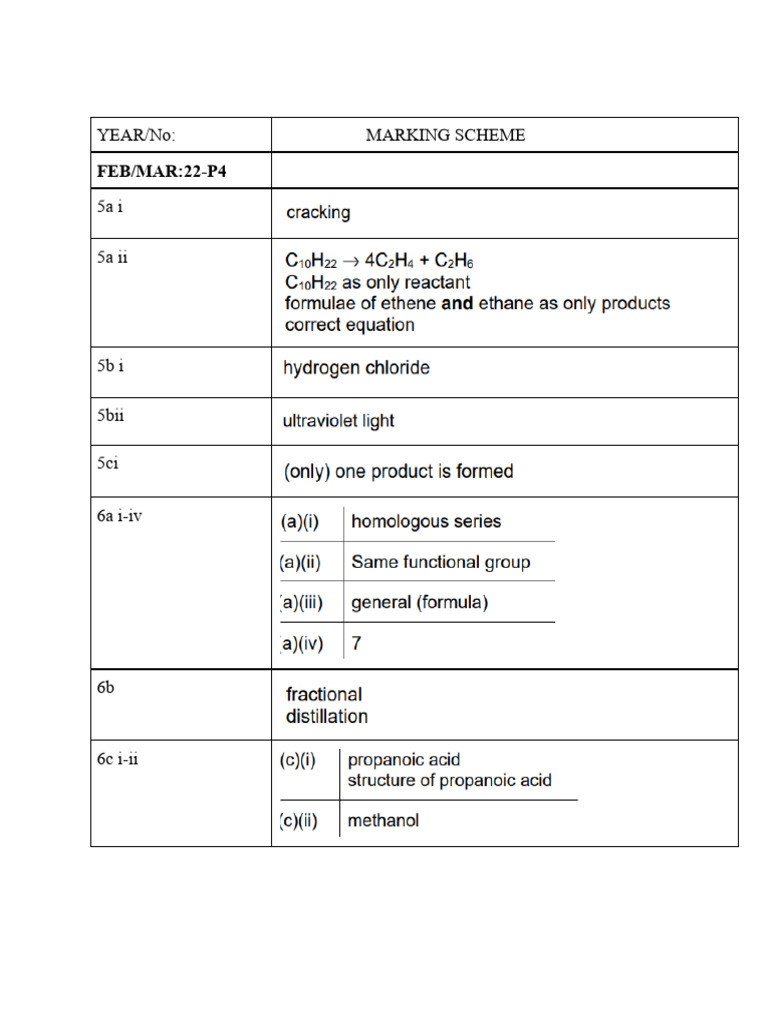 Marking Scheme for Science Exams 2022-2024 | PDF