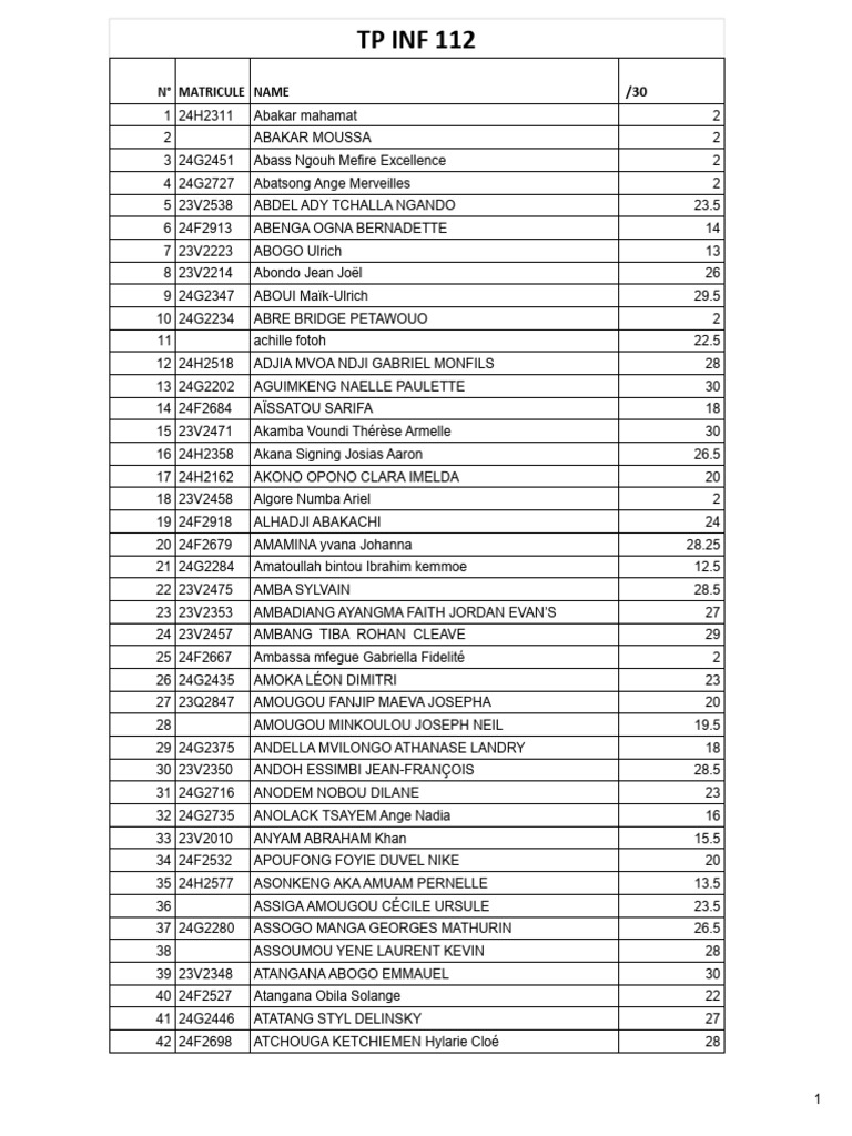 Résultats TP INF 112 | PDF