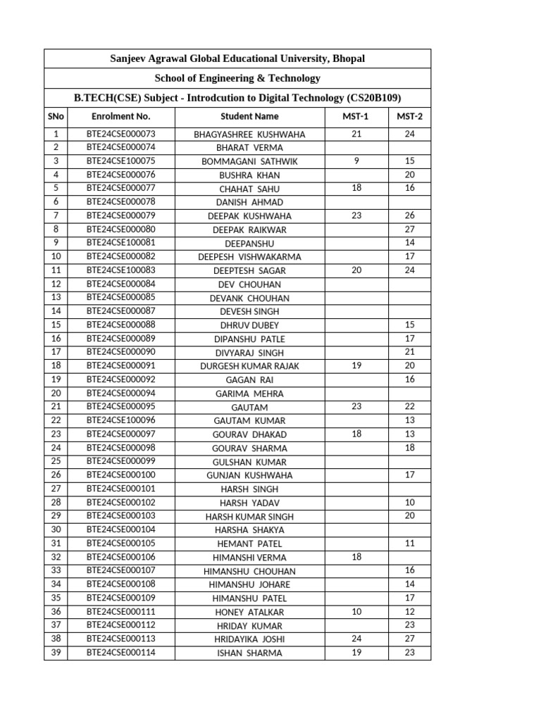 B.Tech CSE Student MST Scores List | PDF