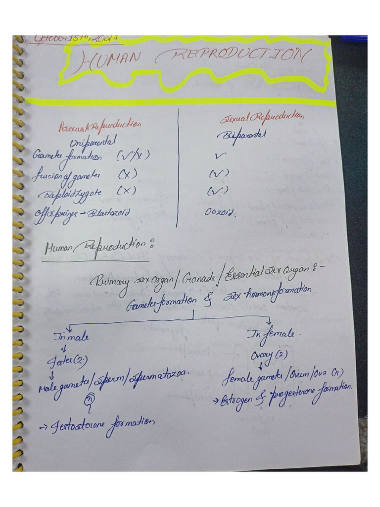Class Notes Allen Reproduction PDF | PDF
