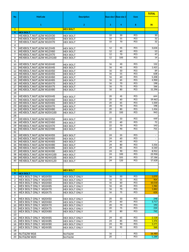 Fastener H202 0101 | PDF | Nut (Hardware) | Metalworking