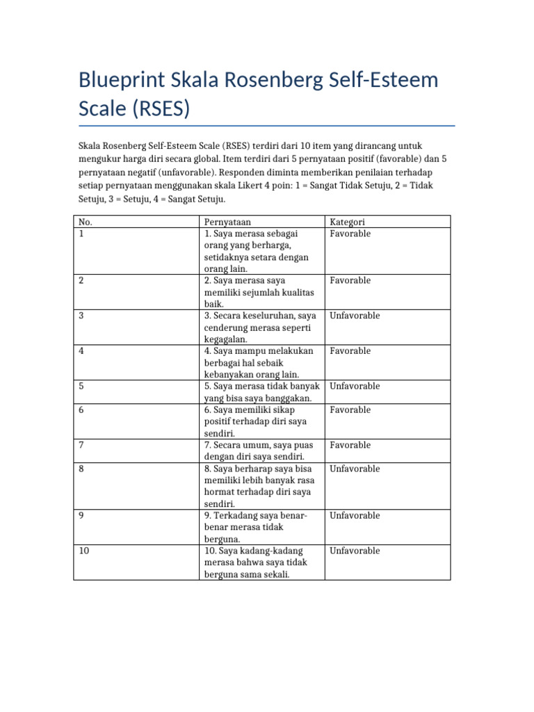 Skala Harga Diri Rosenberg (RSES) | PDF