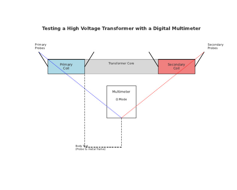 Testing High Voltage Transformers with Multimeter | PDF