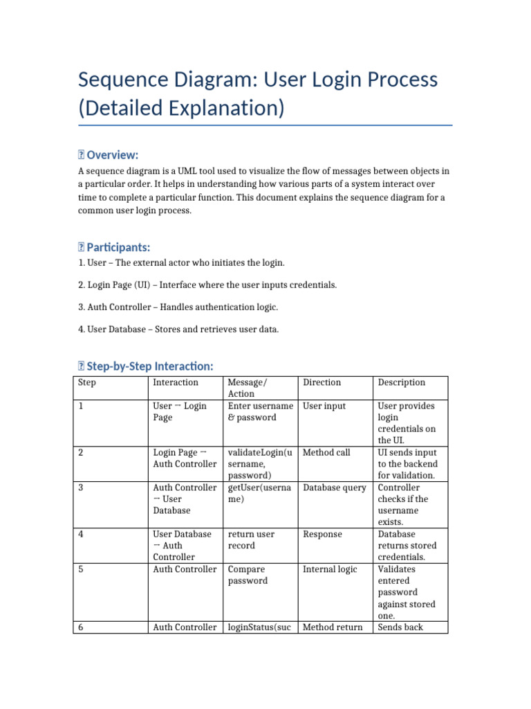 User Login Process Sequence Diagram | PDF | User (Computing) | Databases