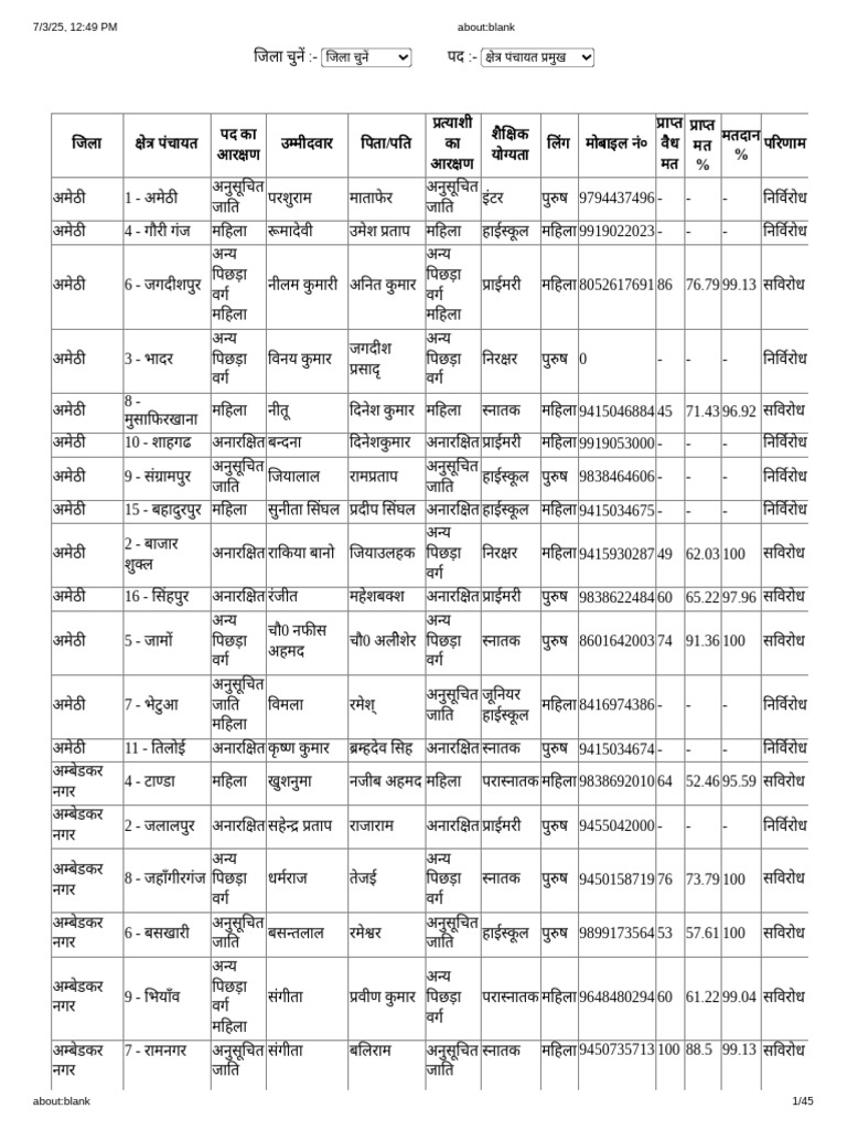 Election Commition | PDF