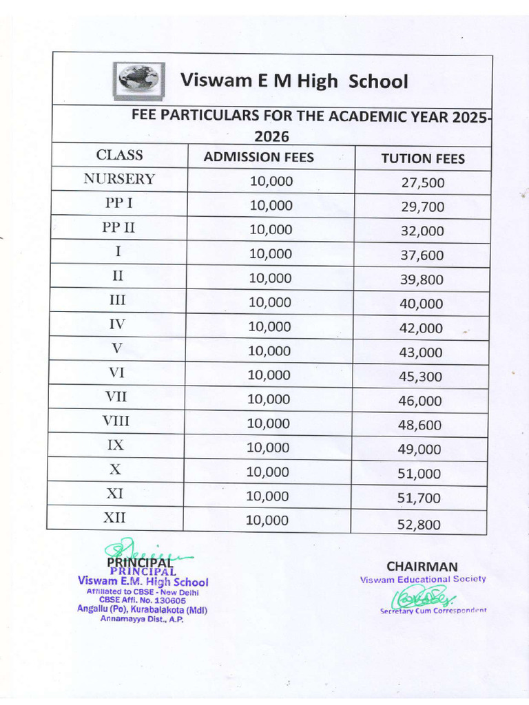 6.fee Structure | PDF