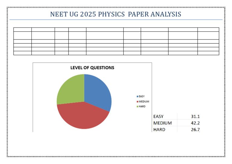 NEET 2025 Physics Paper Analysis | PDF