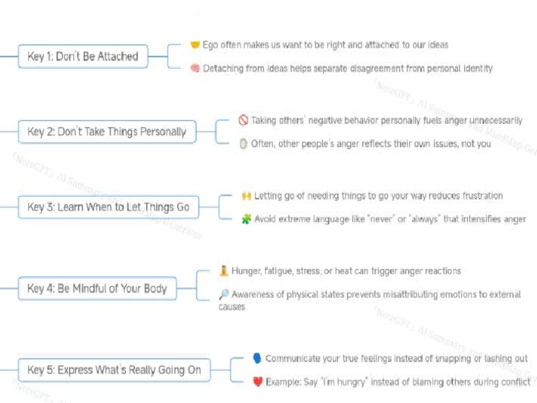 Mind Map Sample Joo PDF - 1