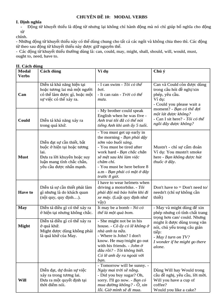 Chuyên Đề 6- Modal Verbs | PDF