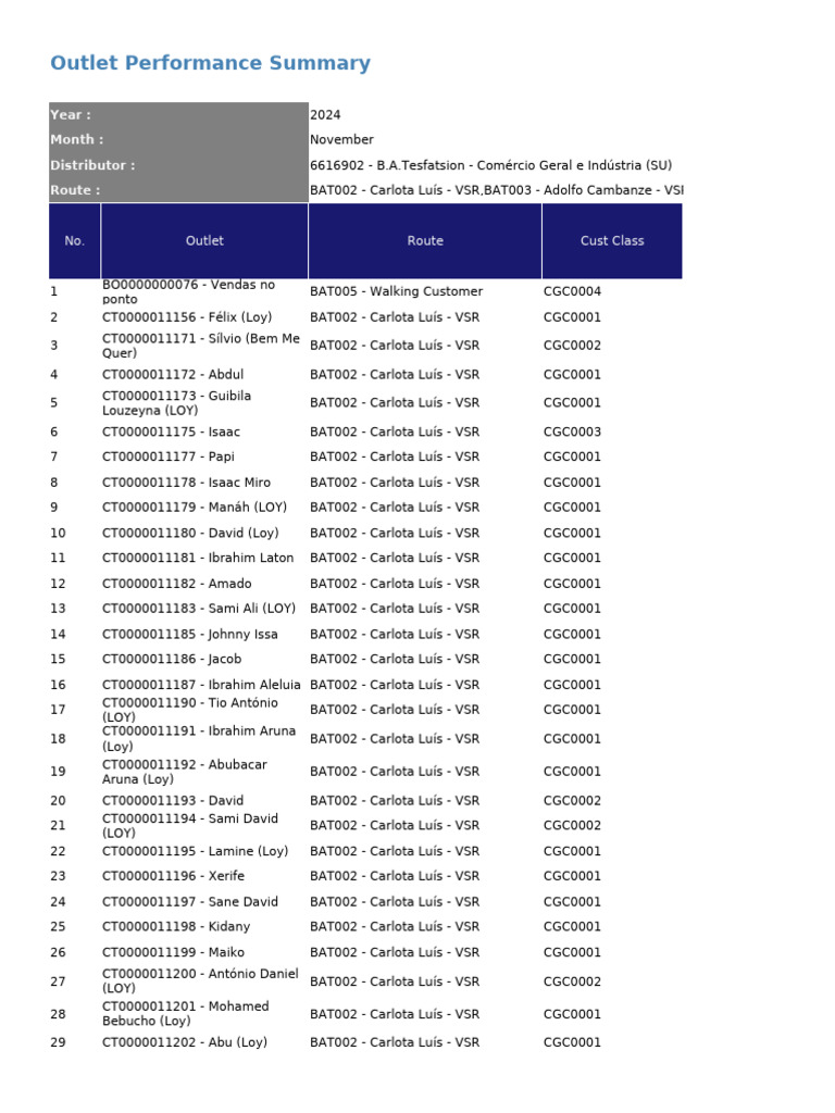 Outlet Performance Summary | PDF