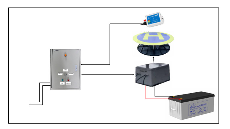 Cargo Platform Control - 5c255d66 Dcac 4f3d A9ef 7a2183beff2e | PDF