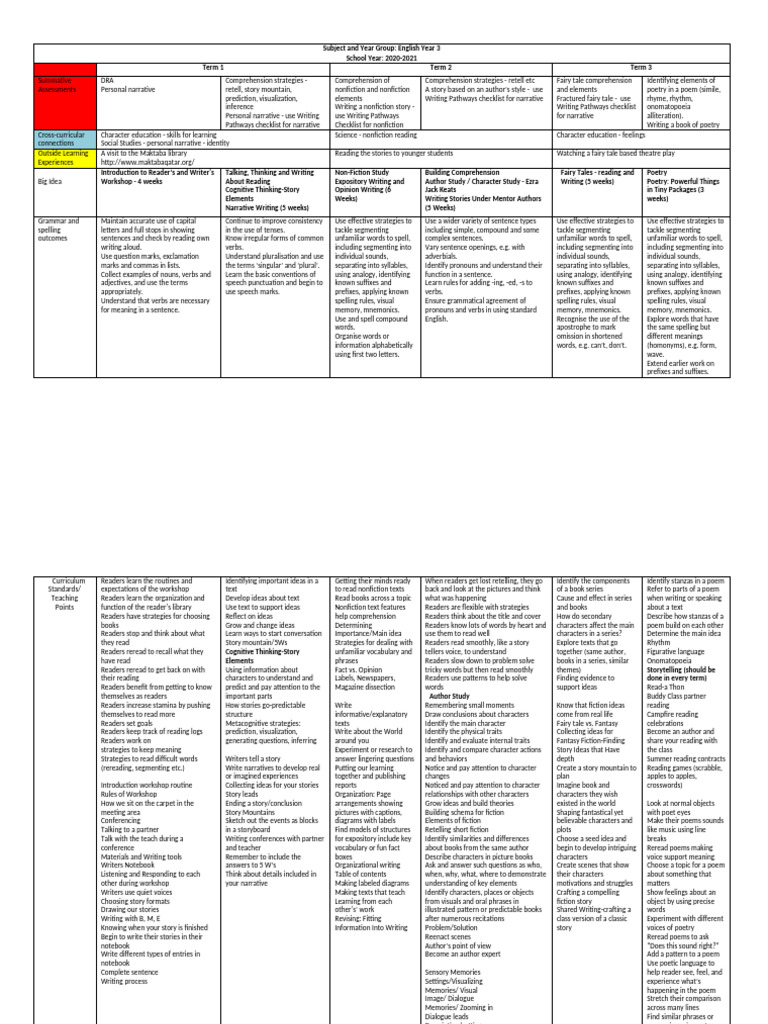 English Year 3 2020 2021 Curriculum - 1