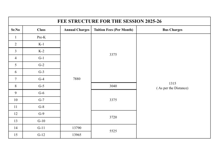 Fee Structure Session 2025 26 | PDF