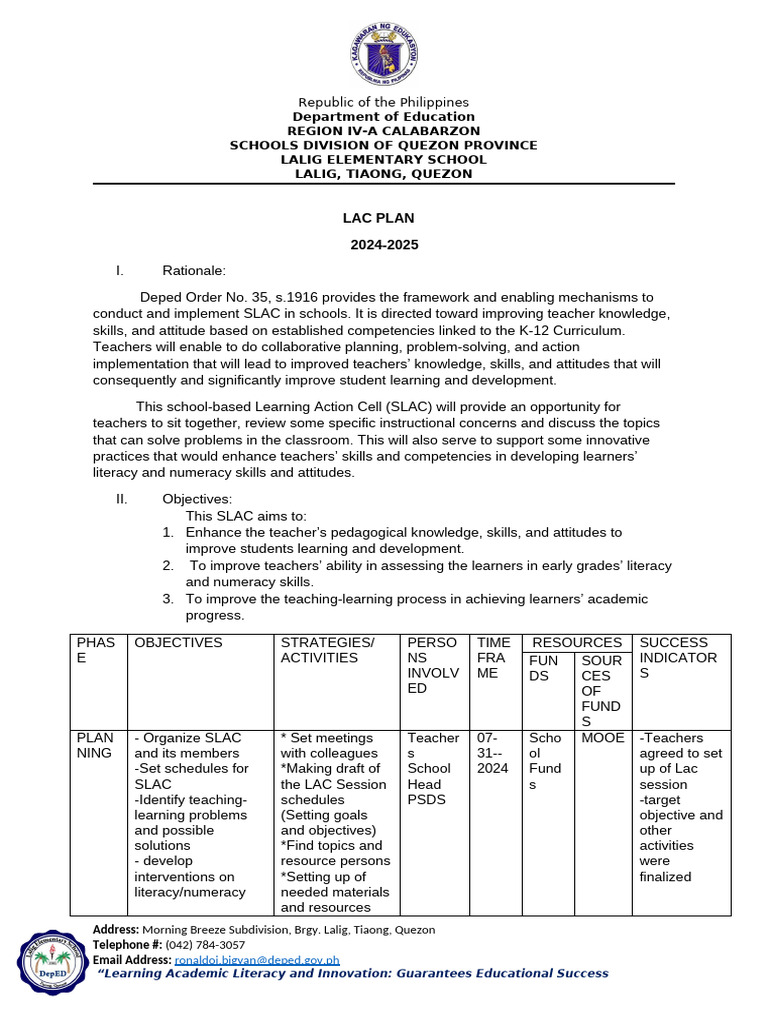 Lalig Elementary SLAC Plan 2024-2025 | PDF | Teachers | Learning