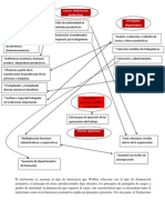 Mapa Conceptual Taylorismo