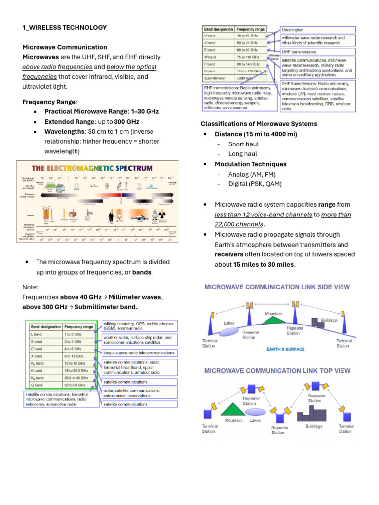 Microwave Communication Overview | PDF | Microwave | Antenna (Radio)