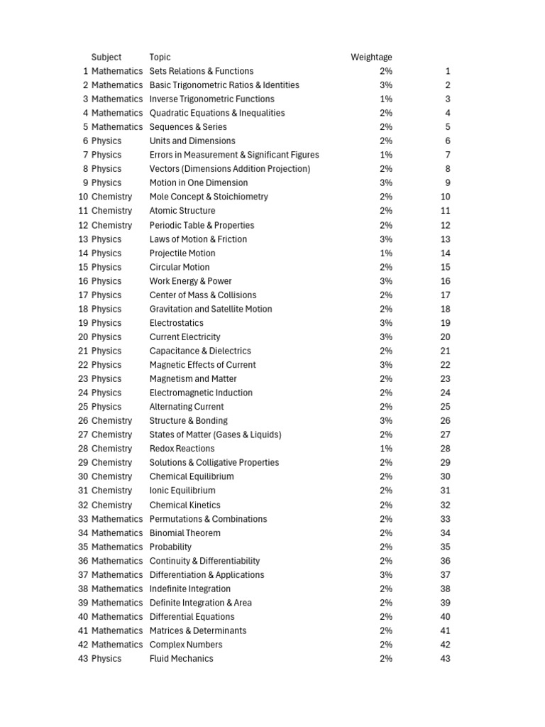 Comprehensive Science & Math Topics | PDF | Physics | Chemistry