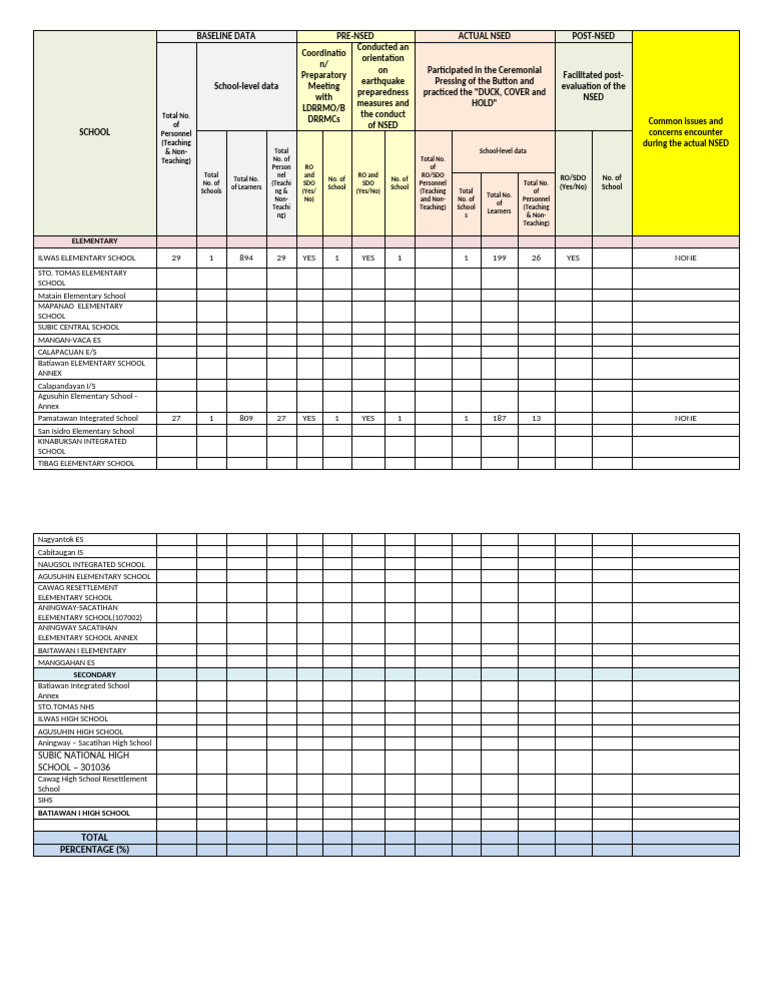 3rd Nsed Reporting Pamatawan Is | PDF