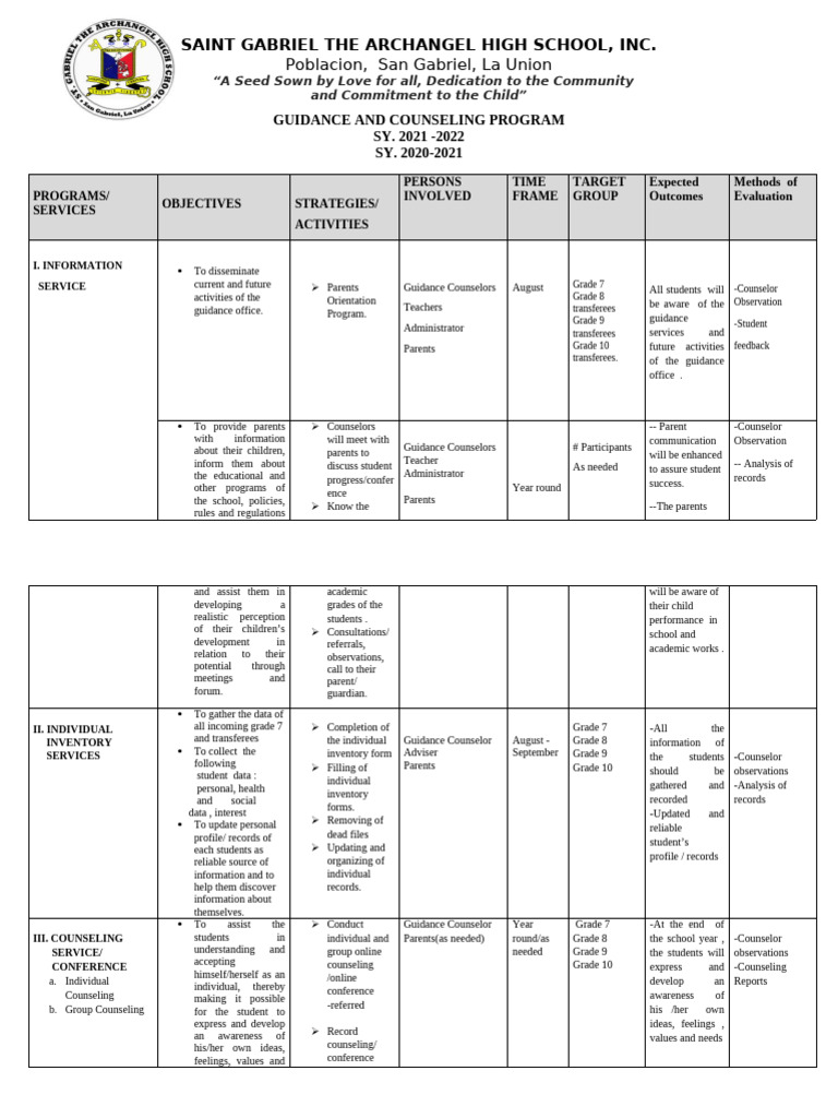 Guidance and Counseling Program Overview | PDF | School Counselor ...