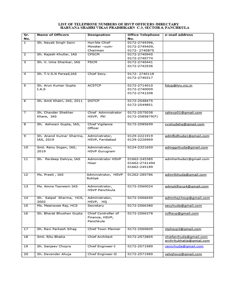 HSVP Officers Contact Directory | PDF