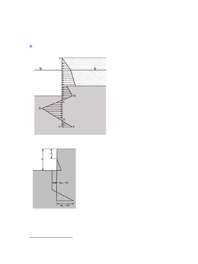 Sheet Pile Wall Analysis Techniques | PDF