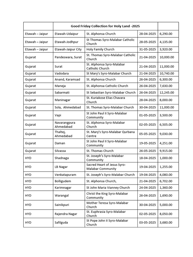 Good Friday Collection 2025 For Bulletin | PDF | Gujarat | Eastern ...