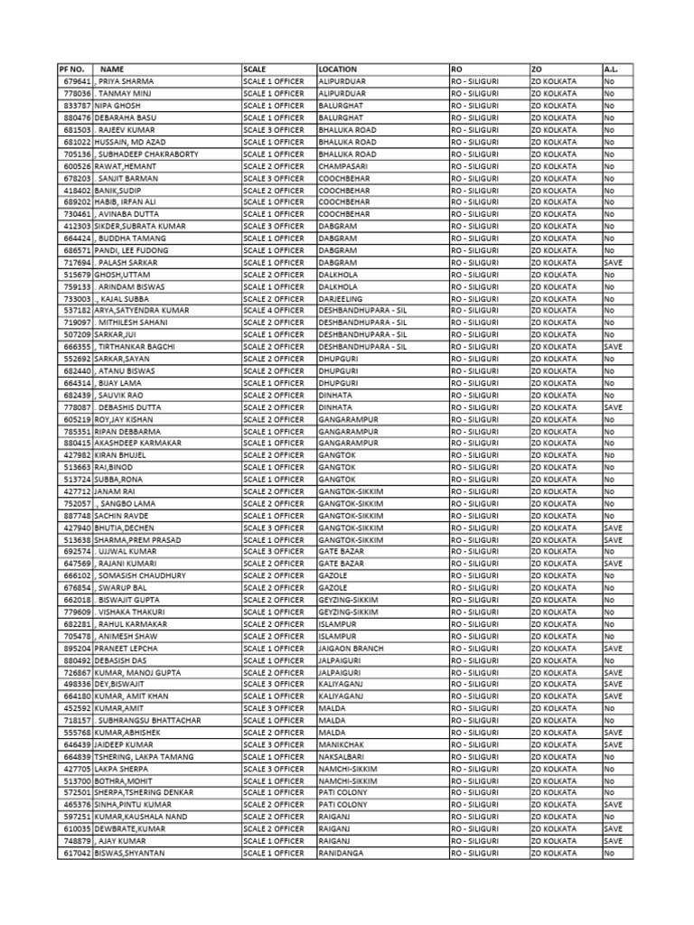 Pending - Assets & Liability - Siliguri | PDF