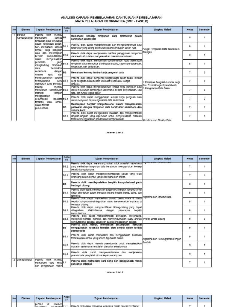 Capaian Pembelajaran Informatika 2025 | PDF