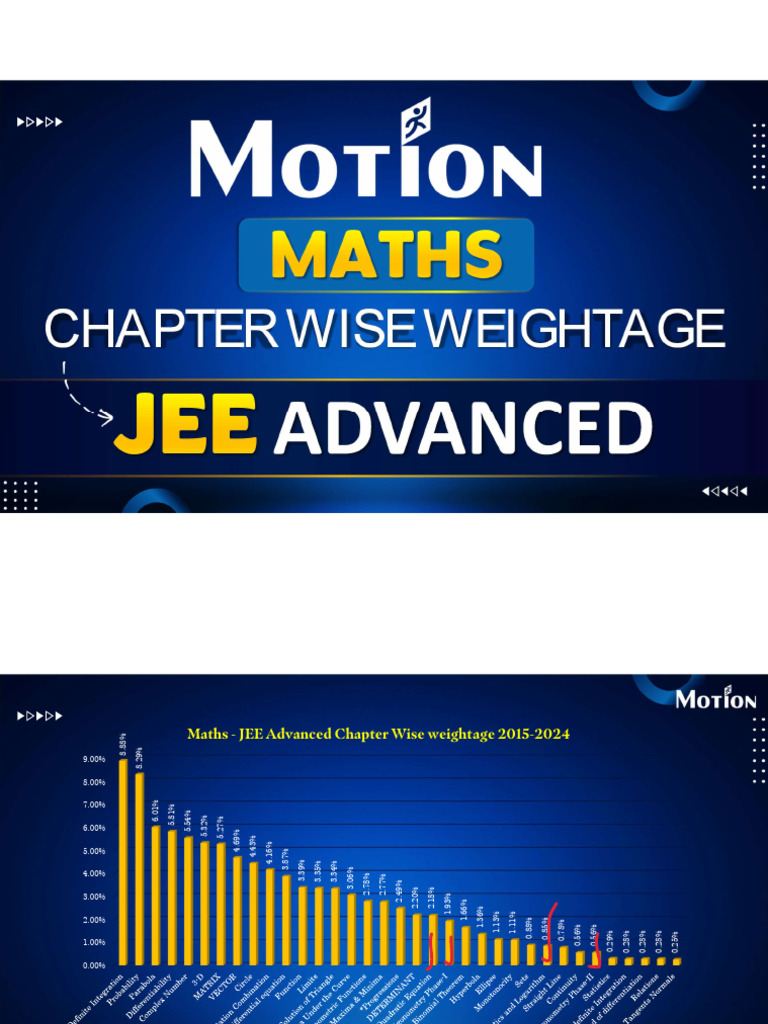 JEE Advanced Maths Chapter Weightage 2024 | PDF | Mathematics ...