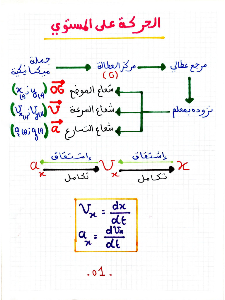 MVMT Plan | PDF