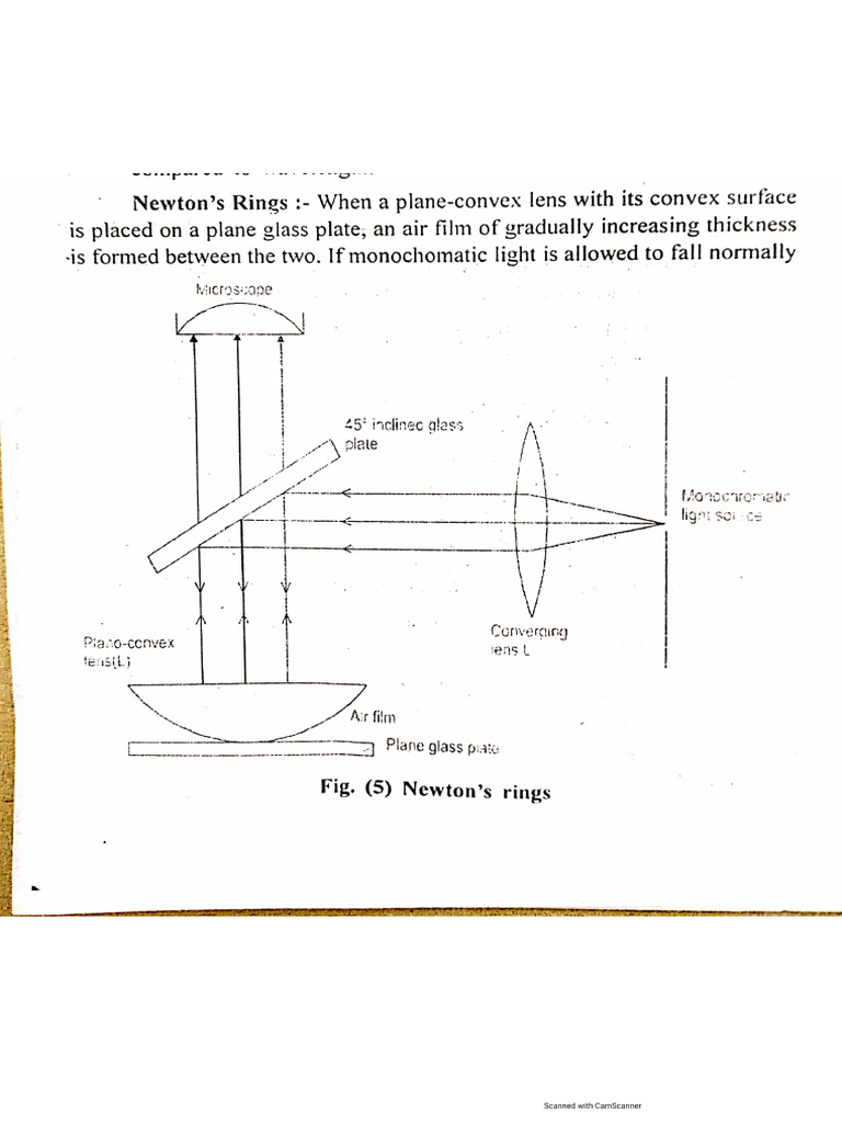 Unit-1, Wave Optics | PDF