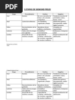 5 Etapas de Sigmund Freud