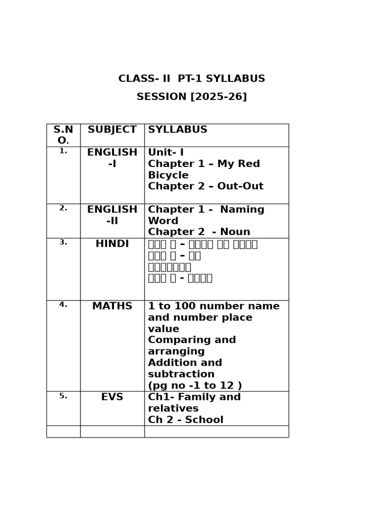 Class II PT 1 Syllabus | PDF